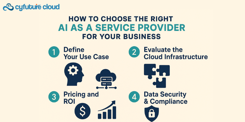 How to Choose the Right AI as a Service Provider for Your Business